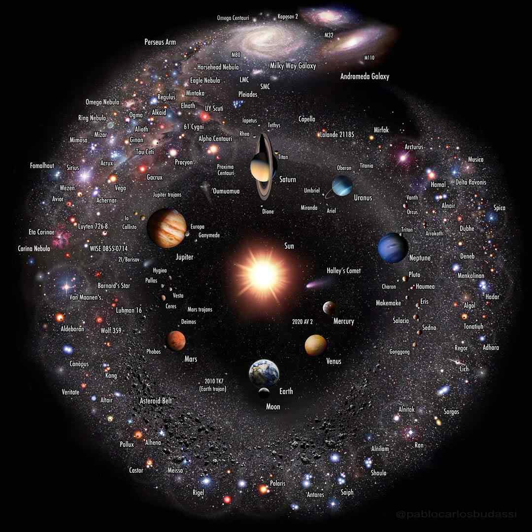أينَ يقع مركز الكون؟: رحلة لفهم الكون اللانهائي